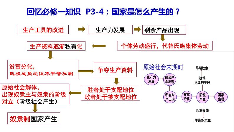 1.1 国家是什么 课件-2022-2023学年高中政治统编版选择性必修一当代国际政治与经济06