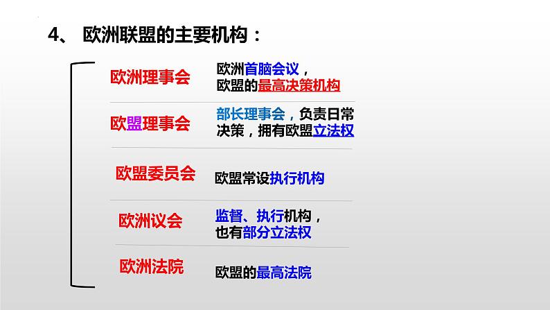 8.3区域性国际组织课件-2022-2023学年高中政治统编版选择性必修一当代国际政治与经济07