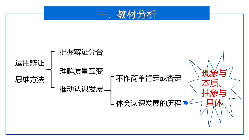 10.2体会认识发展的历程 说课课件-2022-2023学年高中政治统编版选择性必修三第2页