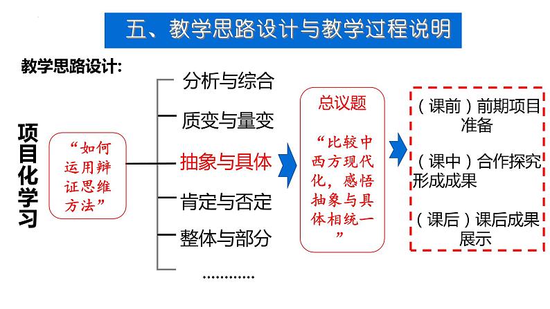 10.2体会认识发展的历程 说课课件-2022-2023学年高中政治统编版选择性必修三第6页