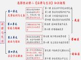 第一课 在生活中学民法用民法 课件-2023届高考政治一轮复习统编版选择性必修二法律与生活