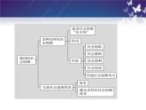 4.2我国的社会保障课件-2022-2023学年高中政治统编版必修二经济与社会
