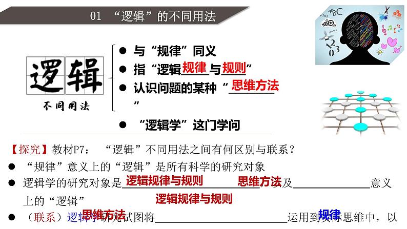 第二课 把握逻辑要义 课件-2023届高考政治一轮复习统编版选择性必修三逻辑与思维06