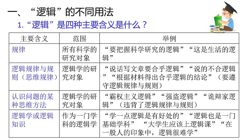 第二课 把握逻辑要义 课件-2023届高考政治一轮复习统编版选择性必修三逻辑与思维07