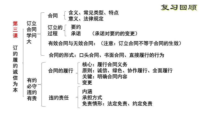 第四课 侵权责任与权利界限 课件-2023届高考政治一轮复习统编版选择性必修二法律与生活第3页