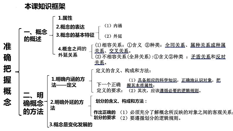 第四课 准确把握概念 课件-2023届高考政治一轮复习统编版选择性必修三逻辑与思维第7页