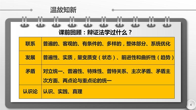 8.1辩证思维的含义与特征 课件-2022-2023学年高中政治统编版选择性必修三逻辑与思维第4页