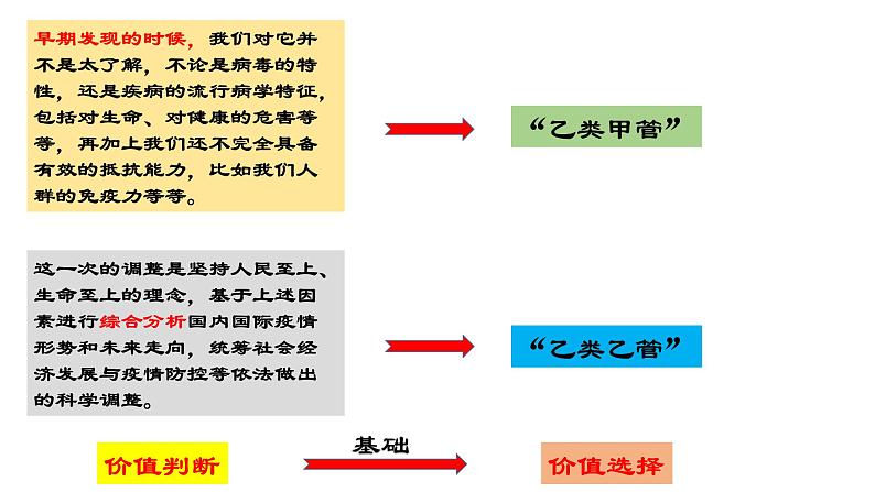 6.2价值判断与价值选择课件-2022-2023学年高中政治统编版必修四哲学与文化05