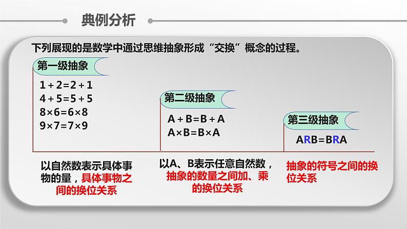 10.2体会认识发展的历程课件-2022-2023学年高中政治统编版选择性必修3逻辑与思维第8页