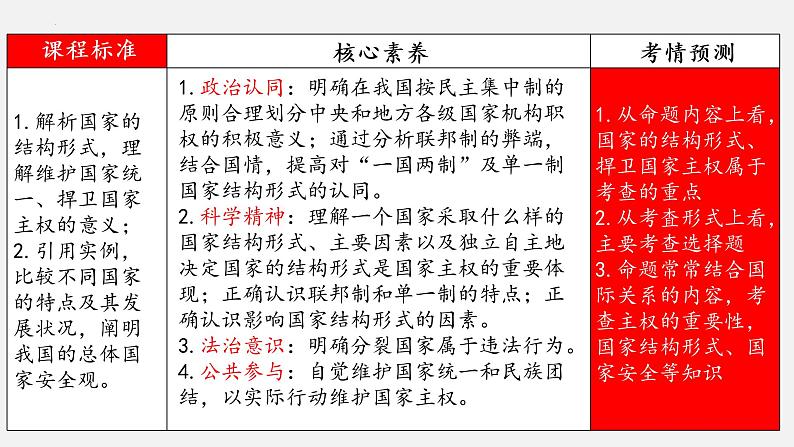 第二课 国家的结构形式 课件-2023届高考政治一轮复习统编版选择性必修一当代国际政治与经济第2页