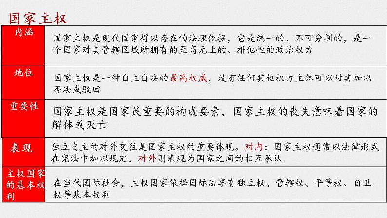 第二课 国家的结构形式 课件-2023届高考政治一轮复习统编版选择性必修一当代国际政治与经济第7页