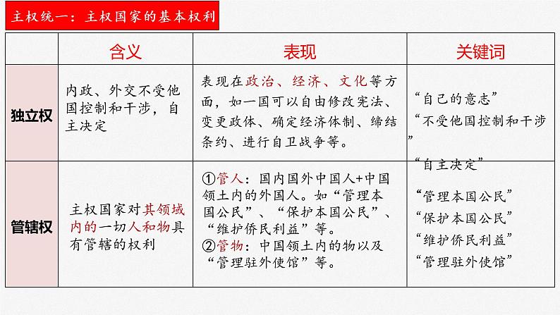 第二课 国家的结构形式 课件-2023届高考政治一轮复习统编版选择性必修一当代国际政治与经济第8页