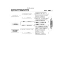 (新高考)高考政治一轮复习讲义第3部分第4单元单元优化总结(含解析)