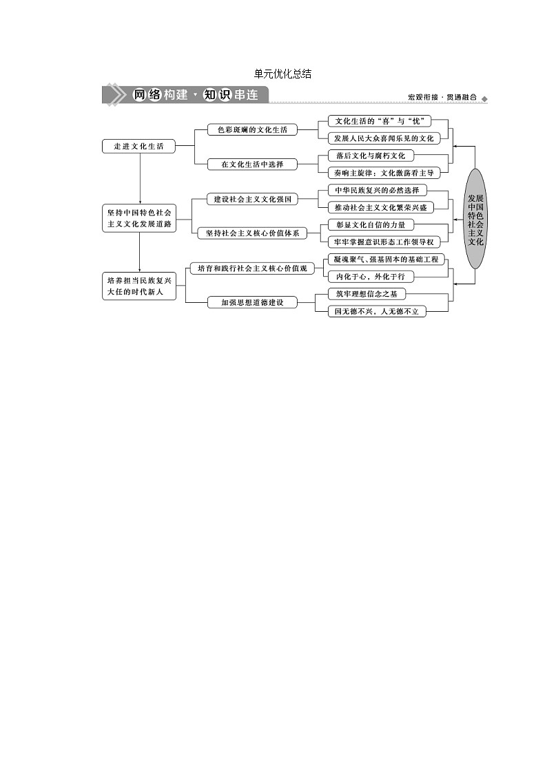 (新高考)高考政治一轮复习讲义第3部分第4单元单元优化总结(含解析)第1页