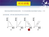 2.2更好发挥政府作用课件-2022-2023学年高中政治统编版必修二经济与社