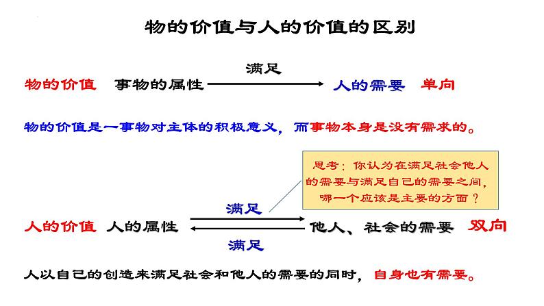 2022-2023部编版《哲学与文化》课件6.1 价值与价值观第7页