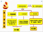 1.2 中国共产党领导人民站起来、富起来、强起来课件-2022-2023学年高中政治统编版必修三政治与法治