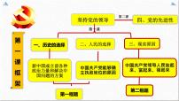 高中政治 (道德与法治)人教统编版必修3 政治与法治中国共产党领导人民站起来、富起来、强起来课文ppt课件