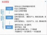 1.2 中国共产党领导人民站起来、富起来、强起来课件-2022-2023学年高中政治统编版必修三政治与法治