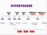 1.2 中国共产党领导人民站起来、富起来、强起来课件-2022-2023学年高中政治统编版必修三政治与法治