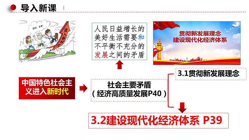 3.2 建设现代化经济体系 课件-2022-2023学年高中政治统编版必修二经济与社会第1页