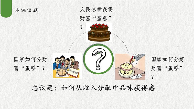 4.1 我国的个人收入分配 课件-2022-2023学年高中政治统编版必修二经济与社会第2页