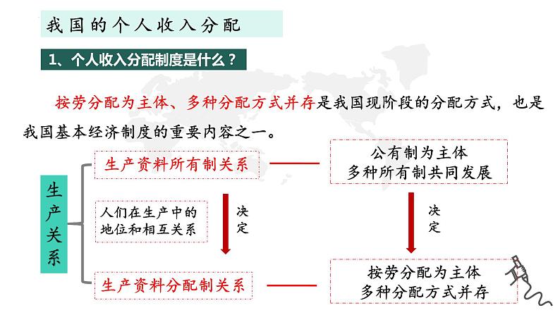 4.1 我国的个人收入分配 课件-2022-2023学年高中政治统编版必修二经济与社会第6页