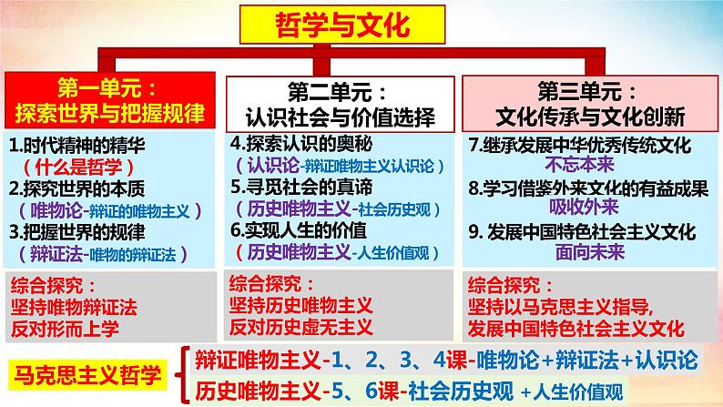 第一课 时代精神的精华 课件-2023届高考政治一轮复习统编版必修四哲学与文化02