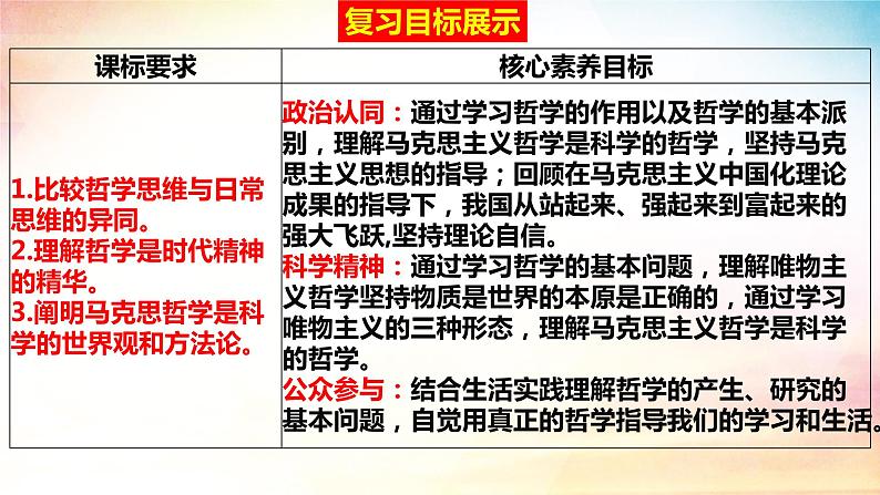 第一课 时代精神的精华 课件-2023届高考政治一轮复习统编版必修四哲学与文化04