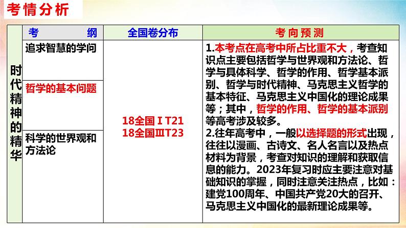 第一课 时代精神的精华 课件-2023届高考政治一轮复习统编版必修四哲学与文化05