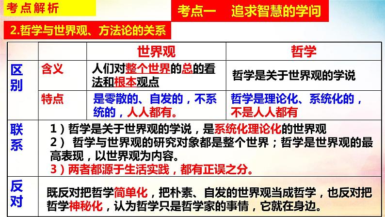 第一课 时代精神的精华 课件-2023届高考政治一轮复习统编版必修四哲学与文化08