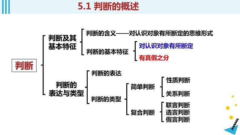 第5课 正确运用判断课件-2023届高考政治一轮复习统编版选择性必修三逻辑与思维第3页