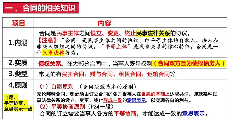 3.1订立合同学问大课件-2023届高考政治一轮复习统编版选择性必修2法律与生活第6页