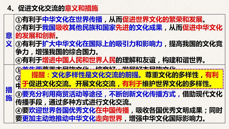 3.2 文化在交流中传播课件-2023届高考政治一轮复习人教版必修三文化生活05