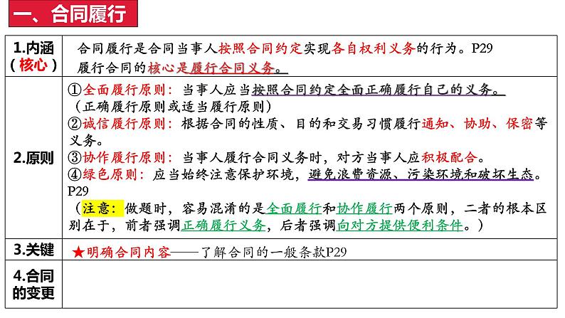 3.2有约必守 违约有责课件-2023届高考政治一轮复习统编版选择性必修2法律与生活第7页