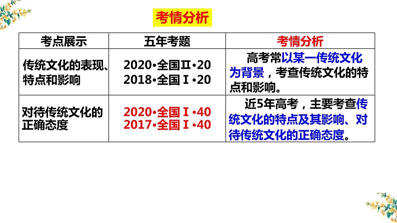 4.1 传统文化的继承课件-2023届高考政治一轮复习人教版必修三文化生活02