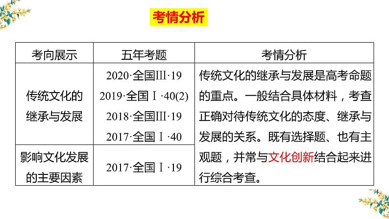 4.2 文化在继承中发展课件-2023届高考政治一轮复习人教版必修三文化生活第2页