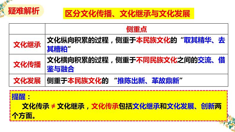 4.2 文化在继承中发展课件-2023届高考政治一轮复习人教版必修三文化生活第4页