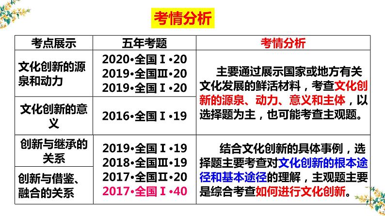 5.1文化创新的源泉和作用课件-2023届高考政治一轮复习人教版必修三文化生活02