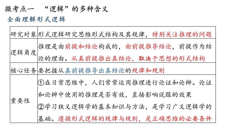 第二课 把握逻辑要义 课件-2023届高考政治一轮复习统编版选择性必修三逻辑与思维第5页