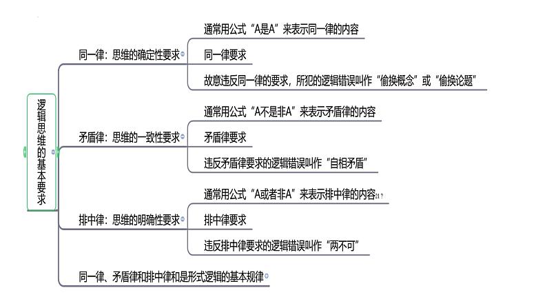 第二课 把握逻辑要义 课件-2023届高考政治一轮复习统编版选择性必修三逻辑与思维第8页