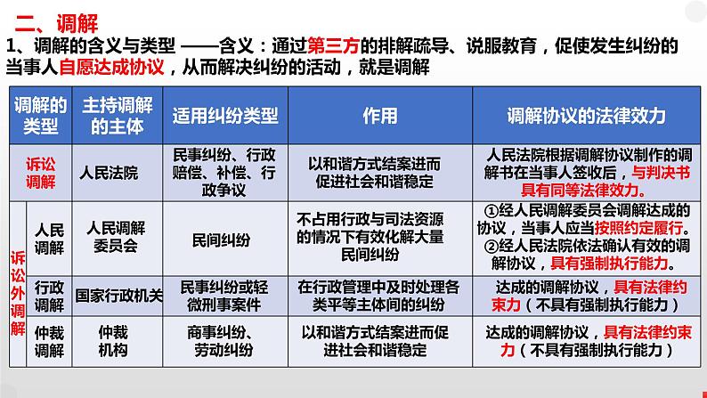 第九课 纠纷的多元解决方式课件-2023届高考政治一轮复习统编版选择性必修二法律与生活08