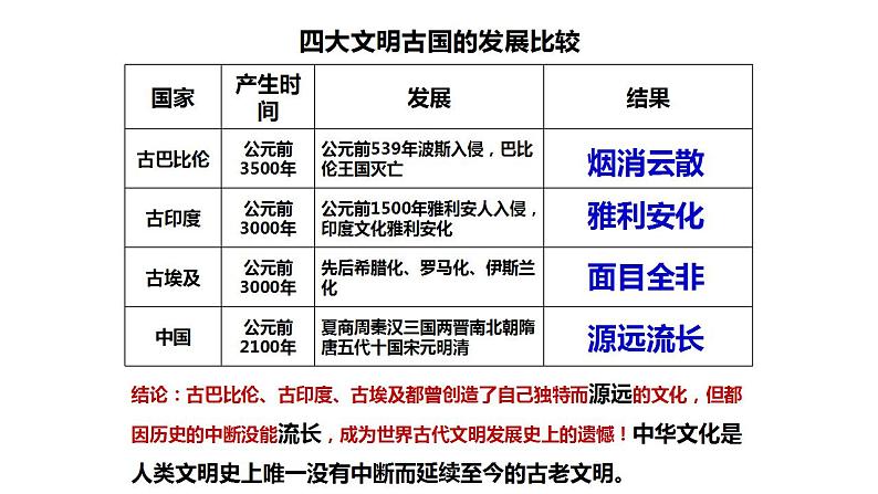 第六课  我们的中华文化课件-2023届高考政治一轮复习人教版必修三文化生活第5页