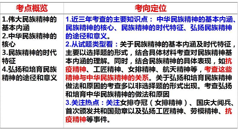 第七课 我们的民族精神 课件-2023届高考政治一轮复习人教版必修三文化生活04