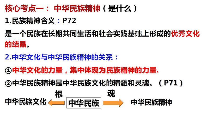 第七课 我们的民族精神 课件-2023届高考政治一轮复习人教版必修三文化生活05