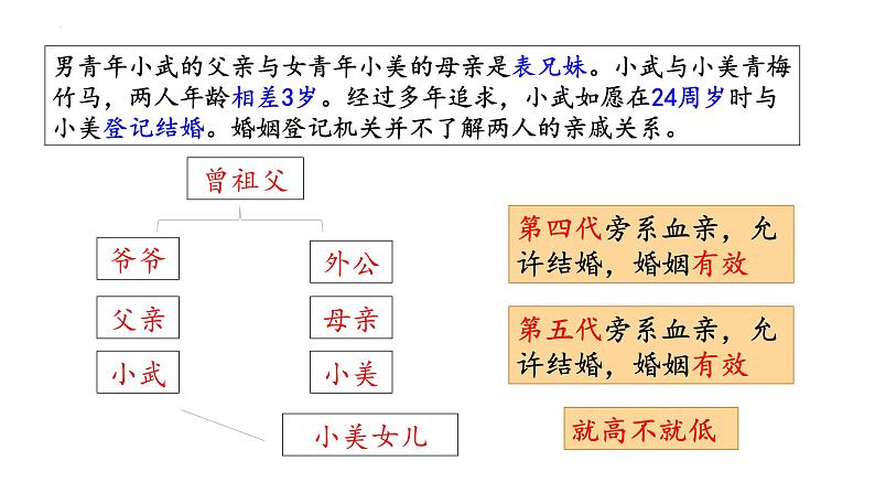 第六课 珍惜婚姻关系课件-2023届高考政治一轮复习统编版选择性必修二法律与生活07