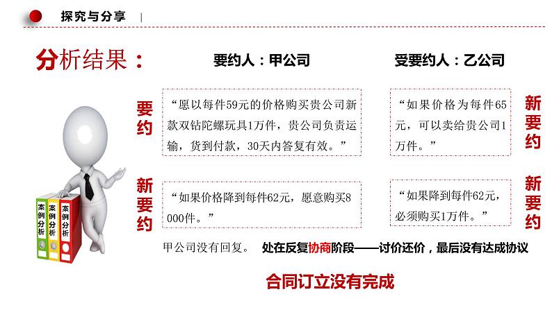 第三课 订约履约 诚信为本 课件-2023届高考政治一轮复习统编版选择性必修二法律与生活第7页