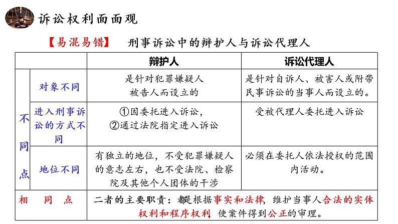 第十课 诉讼实现公平正义 课件-2023届高考政治一轮复习统编版选择性必修二法律与生活05