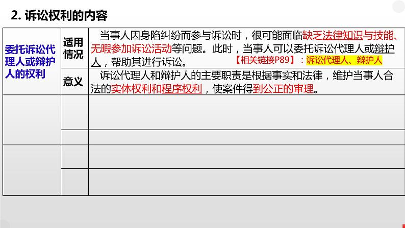 第十课 诉讼实现公平正义课件-2023届高考政治一轮复习统编版选择性必修二法律与生活06