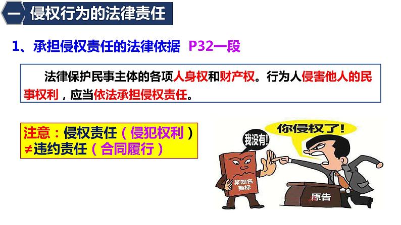 第四课 侵权责任与权利界限 课件-2023届高考政治一轮复习统编版选择性必修二法律与生活第7页